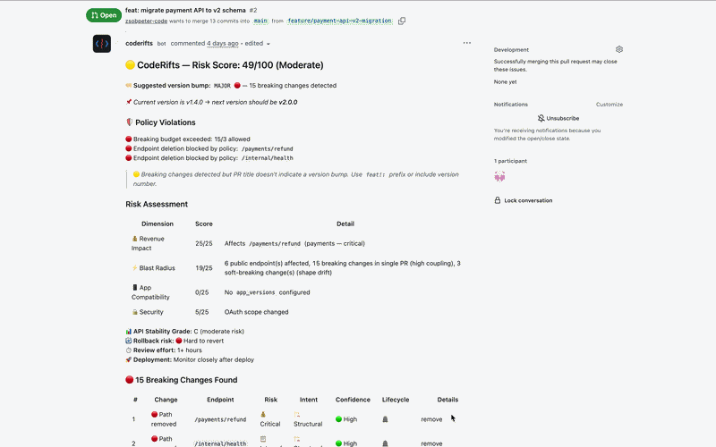 CodeRifts Demo: A 30-second screen recording showing a real PR comment with breaking change detection, risk scoring, migration guidance, and economic impact analysis